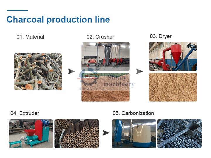 Sawdust charcoal production line