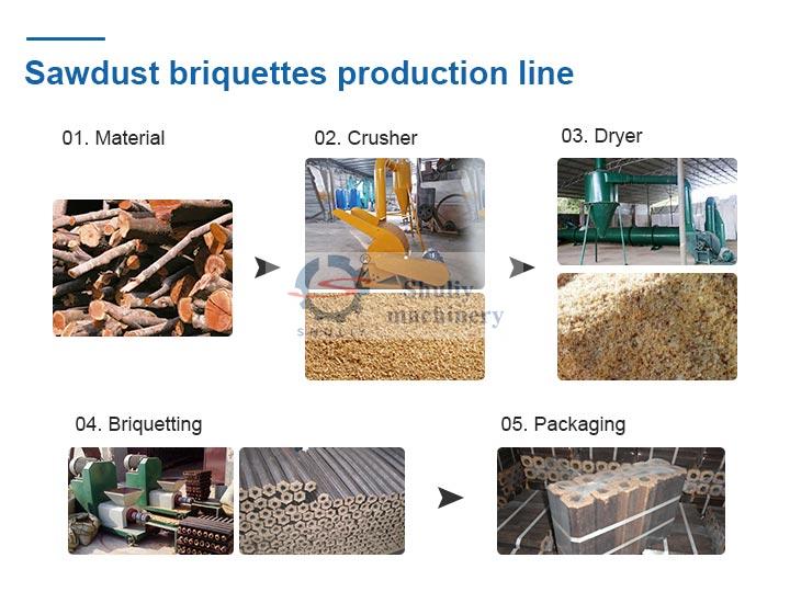 Sawdust briquettes production line