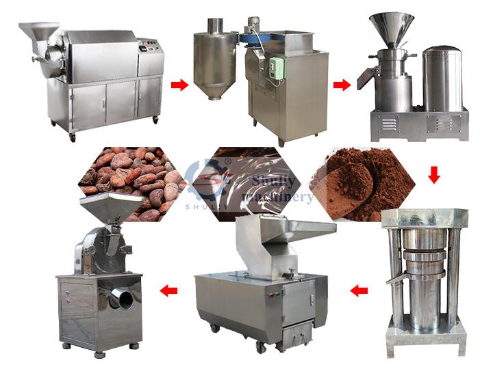 Commercial cocoa powder production line