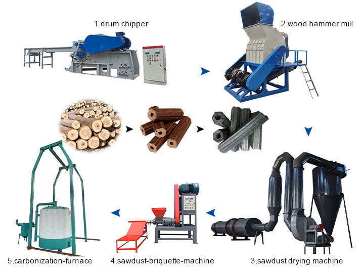 Resource Recycling Equipment